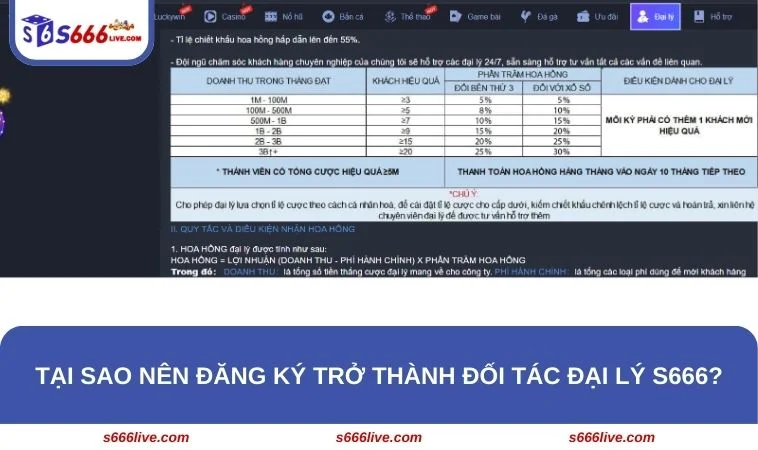 Đại Lý S666 250 Top 3 lý do bạn nên trở thành đối tác đại lý của S666